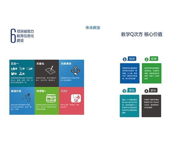 未來教室系統(tǒng)策劃